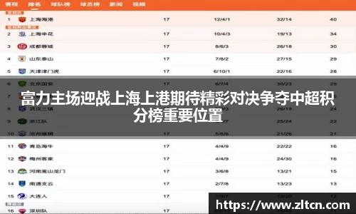 富力主场迎战上海上港期待精彩对决争夺中超积分榜重要位置