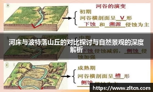 河床与波特落山丘的对比探讨与自然景观的深度解析